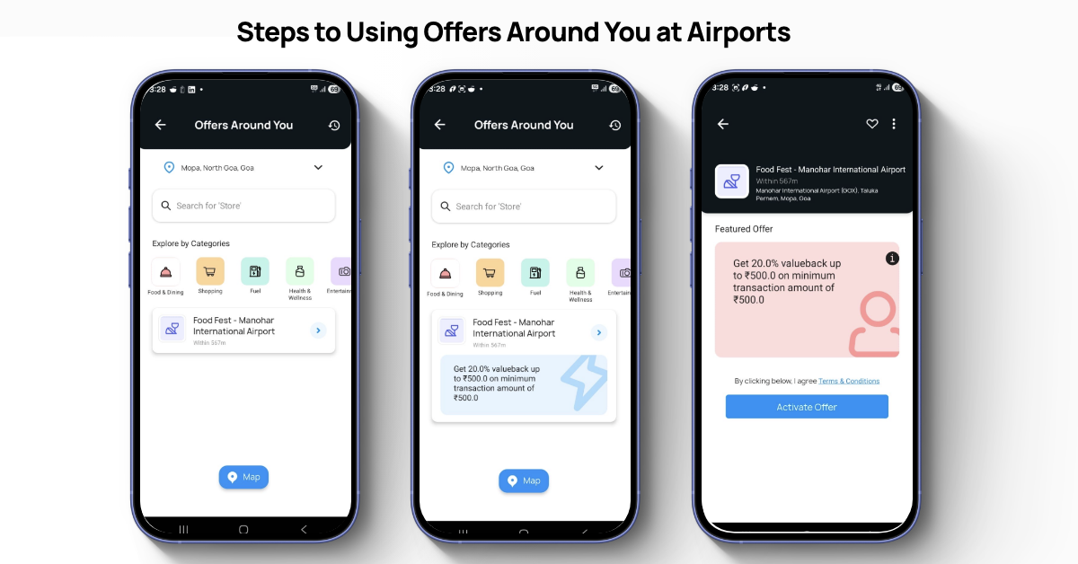 OneCard Around You — three screens showing how to browse, expand and activate an airport offer at Manohar International Airport, Goa